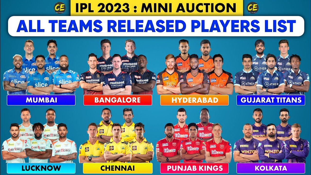 IPL 2023: Punjab Kings remove Mayank Agarwal from captaincy: